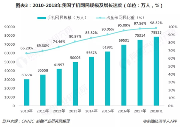 再见了，百度！！！